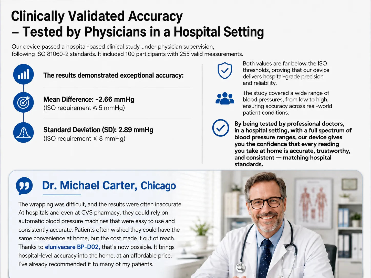 Summary of supplied hospital study and ISO 81060-2 blood pressure monitor accuracy results