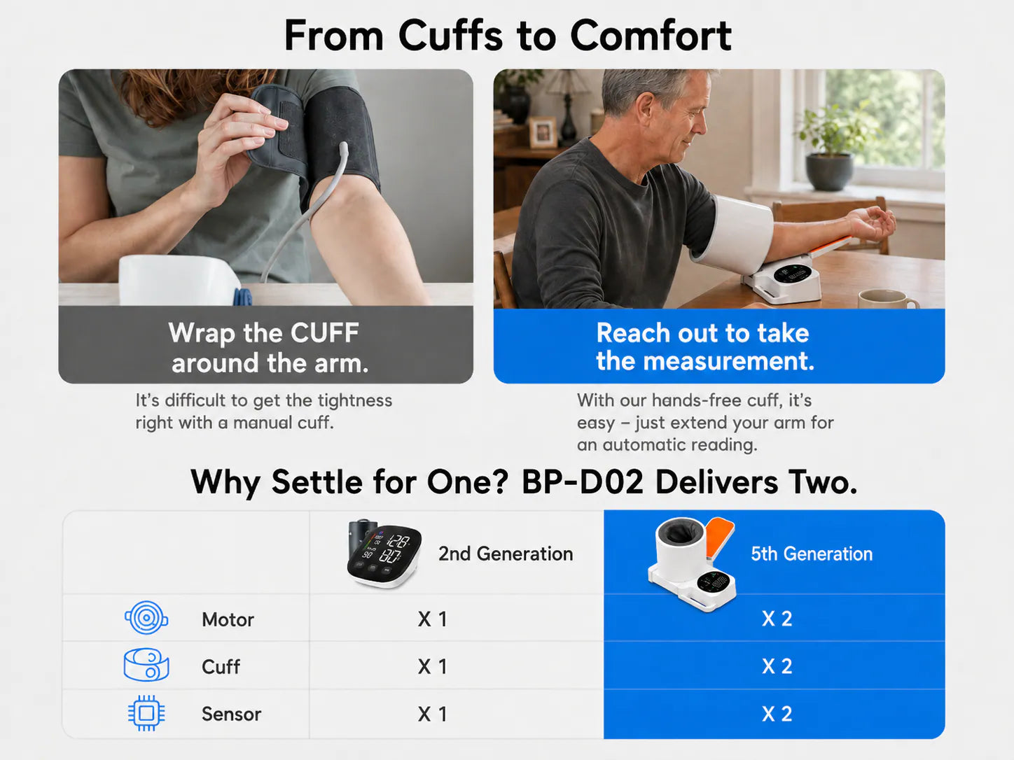 Manual cuff wrapping compared with the OnePress arm-in measurement experience