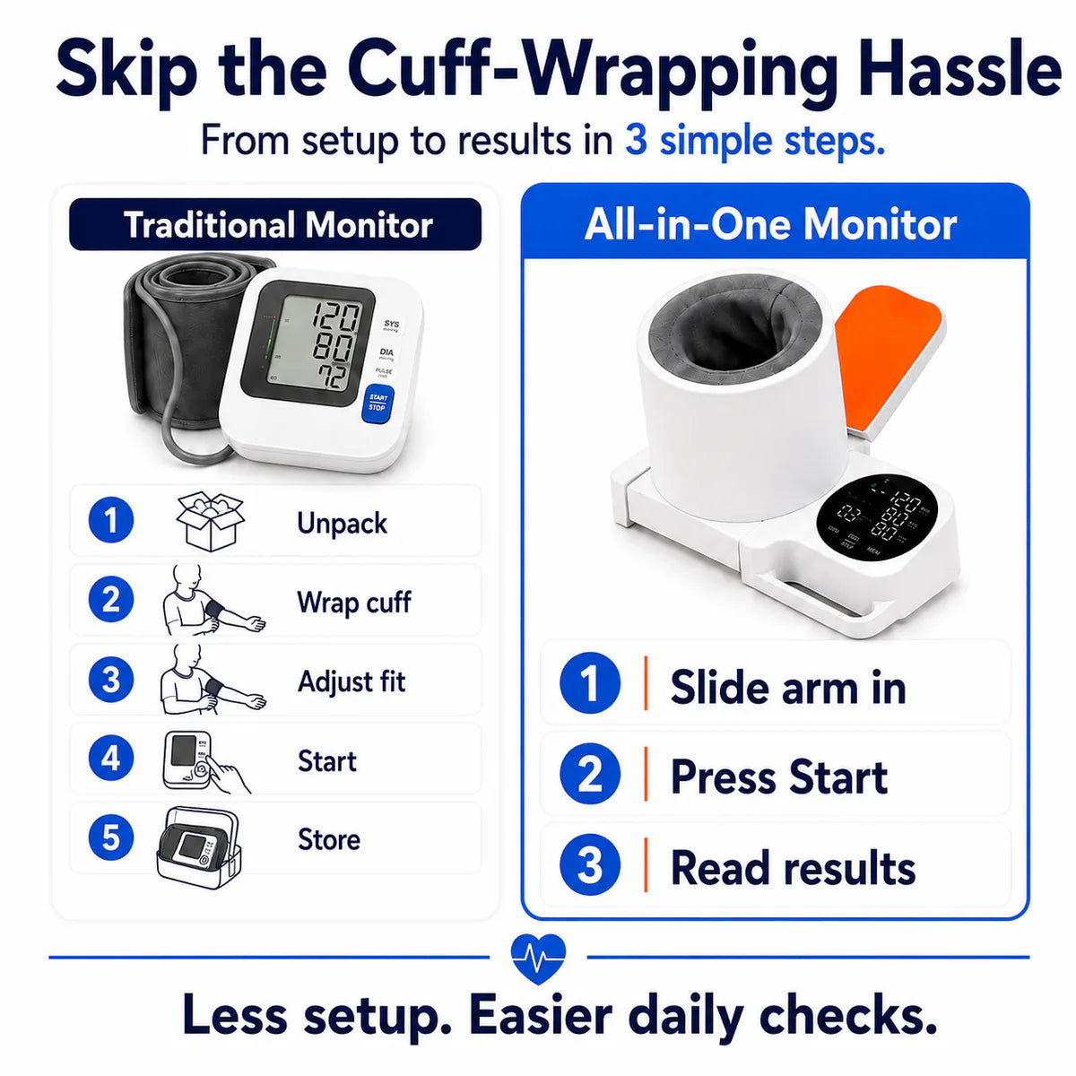 Traditional cuff monitor steps compared with the OnePress all-in-one monitor