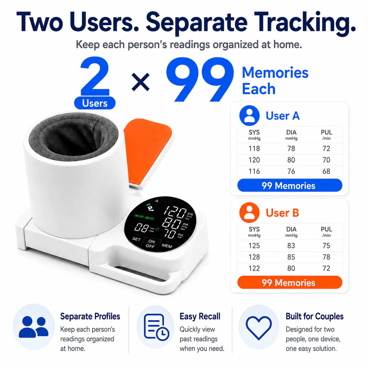Two-user memory with 99 stored readings for each user