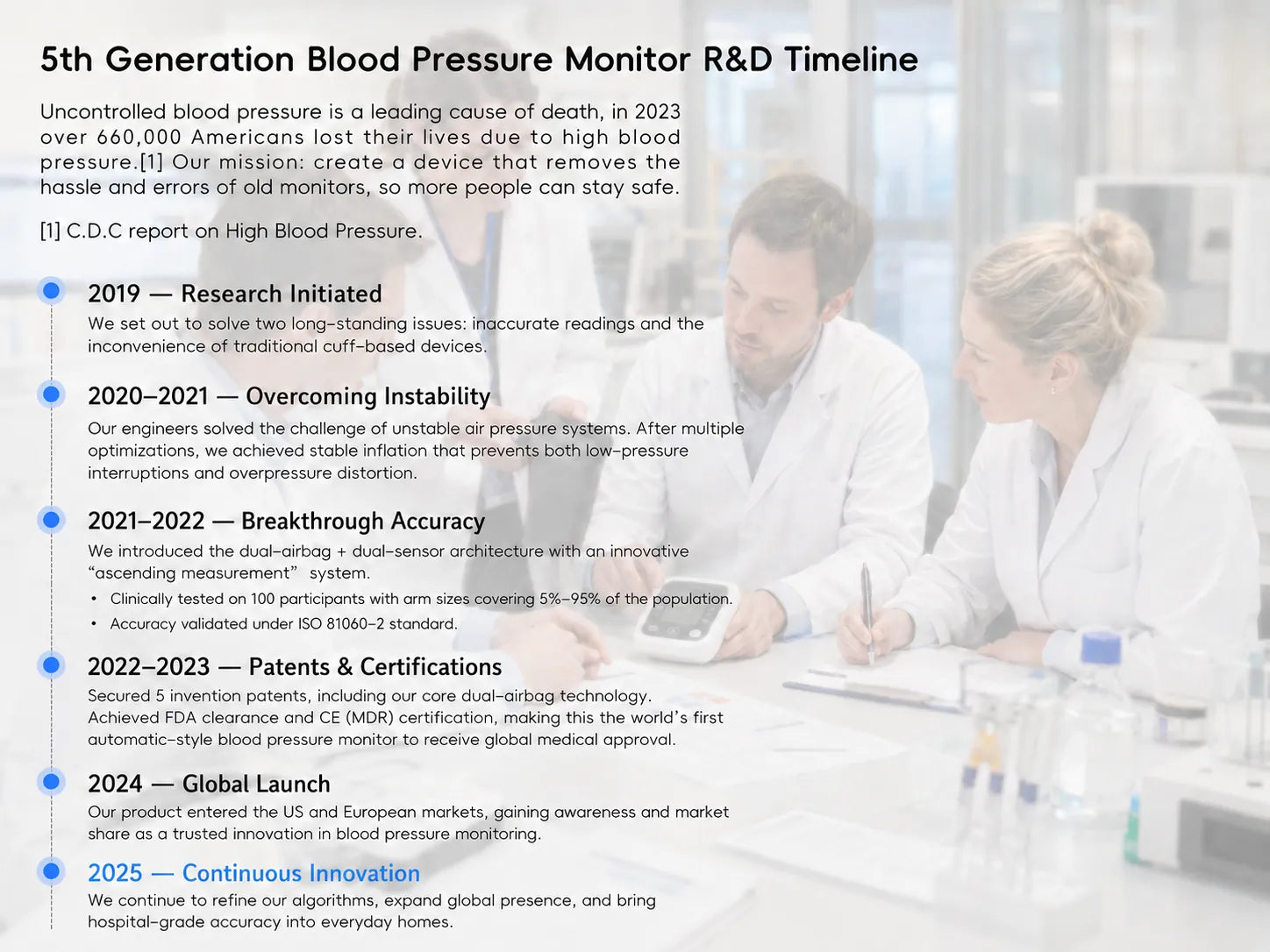 Development timeline for the fifth-generation OnePress blood pressure monitor