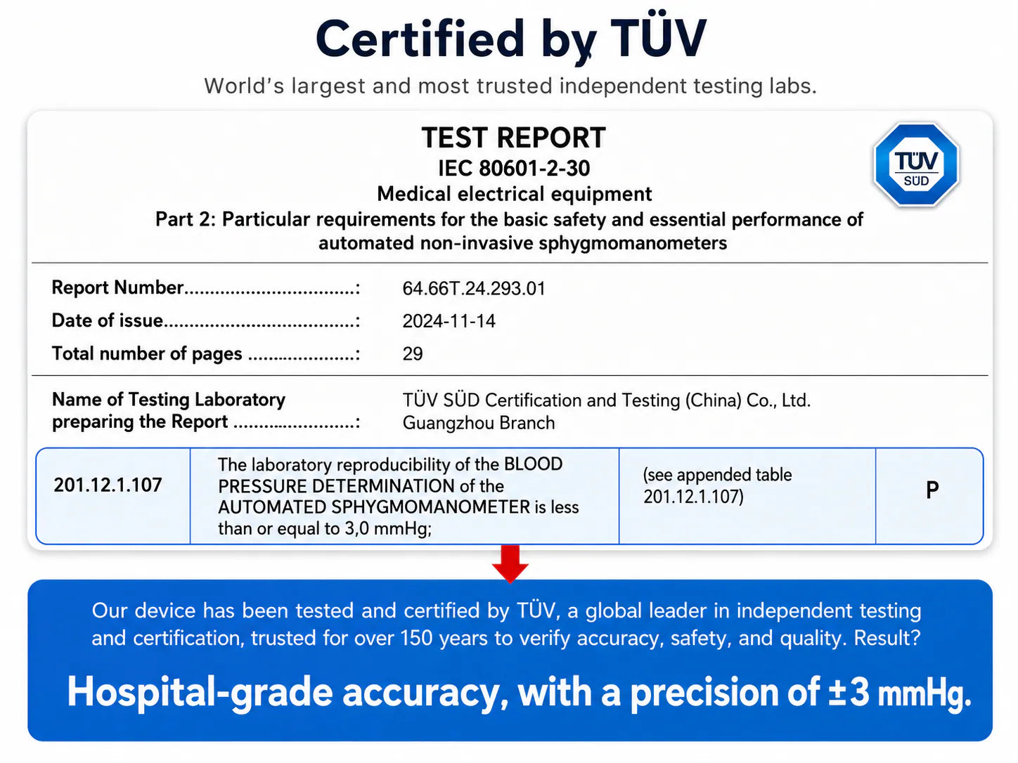 TUV SUD test report summary for automated non-invasive blood pressure monitor performance